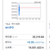 今日は下げましたね