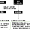 国際法における捕虜の定義とその取り扱いは？-国際法を分かりやすく
