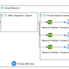Azure Front Door で App Service を外部攻撃から保護する