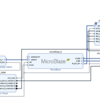 Zynqで Microblaze を動かす方法