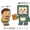 50年/30年前の漫画のロボット「ドラえもん」と「まるいち」の手の違いとMCPとの関係とロボットの未来