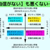 自信がないことは悪くない。