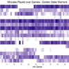 NBAのデータAPIを試してみた