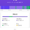 スマートバンドMi Smart Band 5　の睡眠モニター　103夜目　より。 