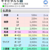 ジャパンカップ他  時短回顧