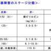 DPP4阻害薬で造血幹細胞移植後のGVHDを予防