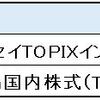 eMAXIS Slimとニッセイの実運用実績の比較2019年－2020年【新興国株式】