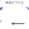 テスラの珍しい買収手口