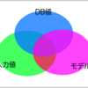 Validationがごちゃごちゃしてきたら、分類して整理する : 分類編