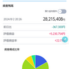 ＳＢＩ証券のマイ資産2820万円（毎日減少中）＆　お知らせ