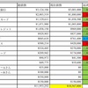 年末最後に2020年大晦日　現在の借金を振り返る　貧困からの脱却