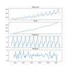 Python: statsmodels で時系列データを基本成分に分解する