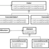 PHPによるデザインパターン入門 - Visitor〜要素と要素に対する操作を分離する