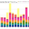 2019年 家計費まとめ