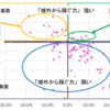 明日を生きる多発性骨髄腫患者の日常233　能登の将来（２）消滅可能性都市からの脱却