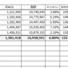 【資産の推移】＆【年間配当金額】2024年1月末まで