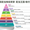 KPIの配当について考えを整理しました