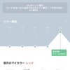 LINE Payの「Payトク祭」に乗っかって合計11万円の支払いをしたらまさかの結果が・・・