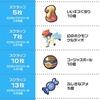 ポケモンスクラップ