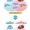 【自動車保険】自動車保険の更新（家族の自動車保険と組合わせて節約）