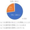 もっと自由に、多様な職業を選択してもいいのでは？やりたいと思った時が旬！