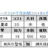 No.4116, 4120, 4121, 4123　UR董卓　UR兀突骨　SR田豊　R孟獲