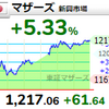 【11/5】相場雑感　日経平均爆騰、踏みまくり？