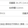 本日の最高気温トップ11の傾向とは・・・