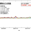 【3/7-3/13週】週次運用成績&設定公開【+¥537,324】