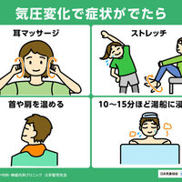 今日2日は全国的に気圧ダウン