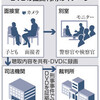  虐待事件裁判　子どもの心理負担軽減を　証言ＤＶＤ、地裁で証拠採用 - 東京新聞(2016年12月18日)