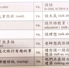 「當代中文③」第４課 文法１〜４