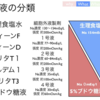 ショックへの輸液ではNaを多く、Kを少なくする理由