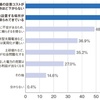 世界の流れは、EV化（９５）