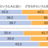 大学教育の役割って？