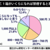 次の増税で禁煙？