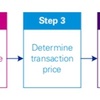 🇺🇸（USCPA）FAR 収益認識 Revenue Recognition Step1