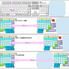 DUMANGキーボード DK6 miniをどう設置するか？