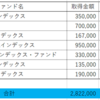 2022年12月資産運用状況