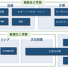 機械学習のアルゴリズム概要理解