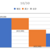 2020/10/30_信用成績