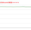 ■途中経過_2■BitCoinアービトラージ取引シュミレーション結果（2022年12月2日）