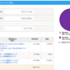 iDeCoの状況　２０１９年　７月