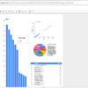 googledatastudioを触ってみました　ころなとサリー AdventCalendar 2016/12/15】