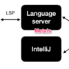 WSL2ベースでのScala開発環境セットアップめも