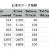 Coronavirus Update May 09, 2020