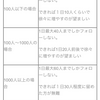 botを作って、おこづかいを稼ぐ方法を教えます