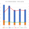 【2023(2024春入試)】第２回進路希望調査～津島北(普通)【2019～2023を比較】