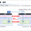 Nutanix AHVでAsync DRのリモートサイト間をncliでマッピングしてみた