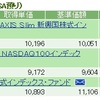 NISA - 19 Week 13 （51 週目 : +35,995 円 & +$225.81） 